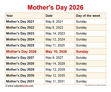 mother's day 2026